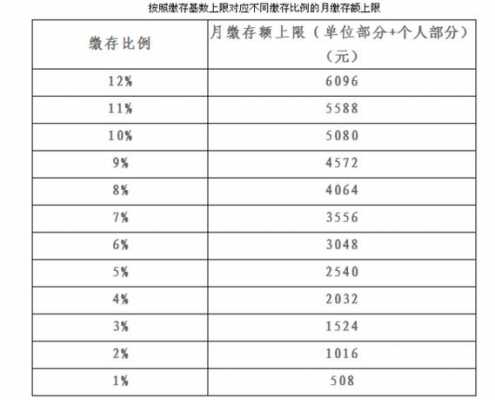 公务员公积金一个月多少（山西公务员公积金一个月多少）