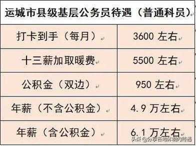 公务员公积金一个月多少（山西公务员公积金一个月多少）