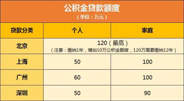 公务员公积金一个月多少（山西公务员公积金一个月多少）