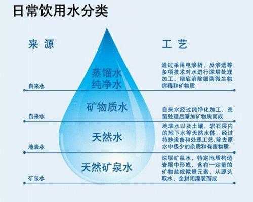 纯净水是自来水吗（纯净水是饮用水吗?）