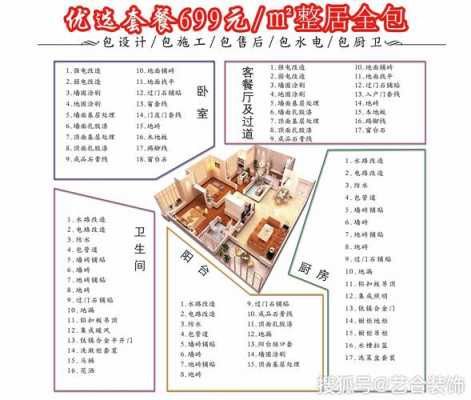 套餐装修（套餐装修报价）