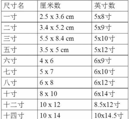 一寸多少公分（一寸等于多少公分）