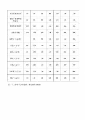 空调一天多少钱（空调一天多少钱电费）