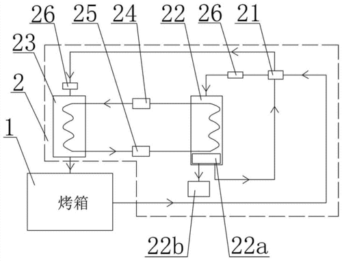 烤箱原理（烤箱原理图）