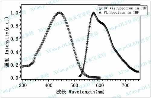 西安宝莱特（西安宝莱特光电科技有限公司）