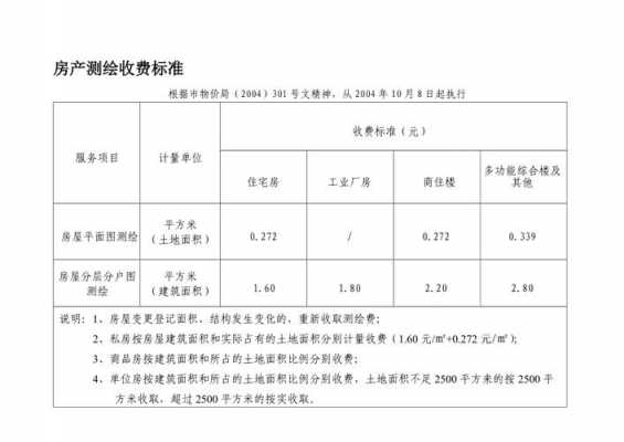 房产测绘收费标准（房产测绘收费标准2019文件）