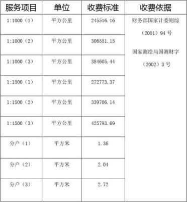 房产测绘收费标准（房产测绘收费标准2019文件）