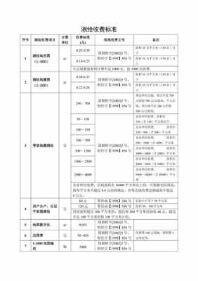 房产测绘收费标准（房产测绘收费标准2019文件）