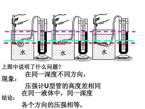 u型管（u型管液体压强计的原理）