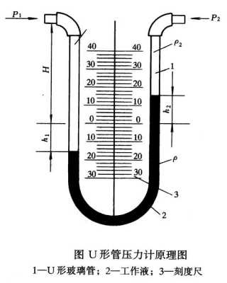 u型管（u型管液体压强计的原理）