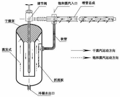 加湿器的工作原理（蒸汽加湿器的工作原理）