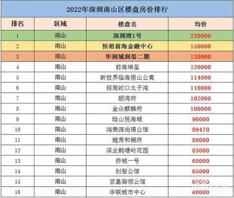 深圳观澜房价（深圳龙华观澜房价多少钱一平方）