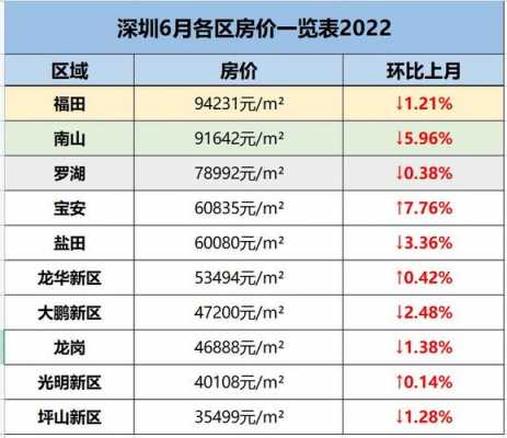 深圳观澜房价（深圳龙华观澜房价多少钱一平方）