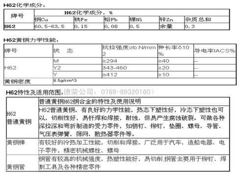 h62是什么材料（h62是什么材料?说明字母和数字的含义）