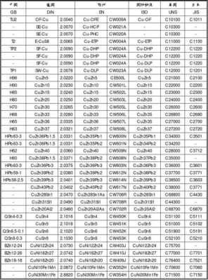 h62是什么材料（h62是什么材料?说明字母和数字的含义）