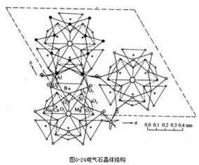 电气石（电气石化学式）