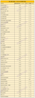 贵阳观山湖区房价（贵阳观山湖区房价2019）