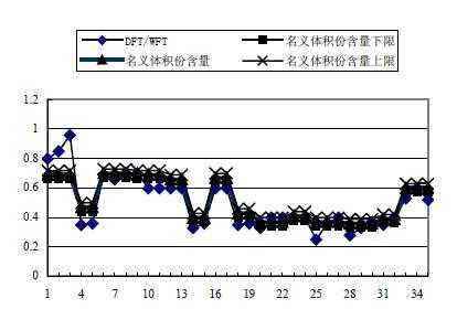 固含量（固含量计算）