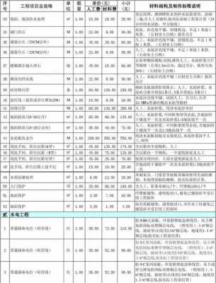 室内装饰装修报价（室内装修 报价）