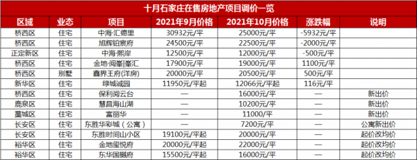 石家庄市房价（河北省石家庄市房价）