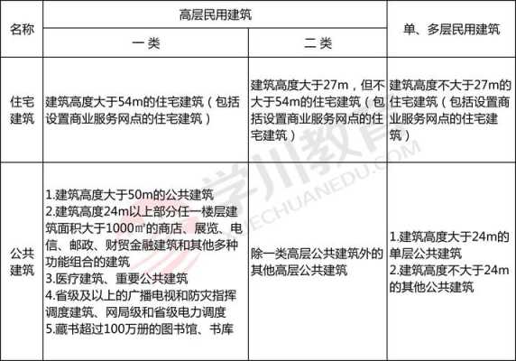 居住建筑（居住建筑和公共建筑的区别）