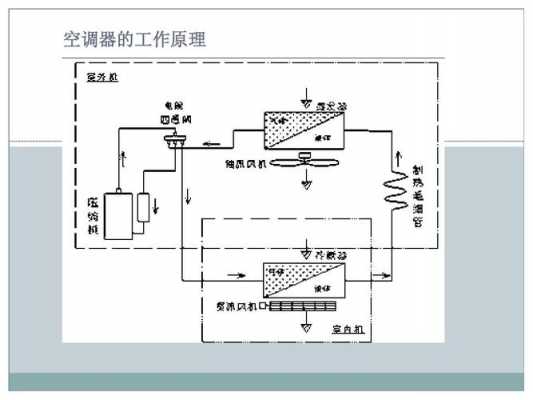 变频空调工作原理（变频空调工作原理与维修视频教程）