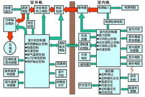 变频空调工作原理（变频空调工作原理与维修视频教程）