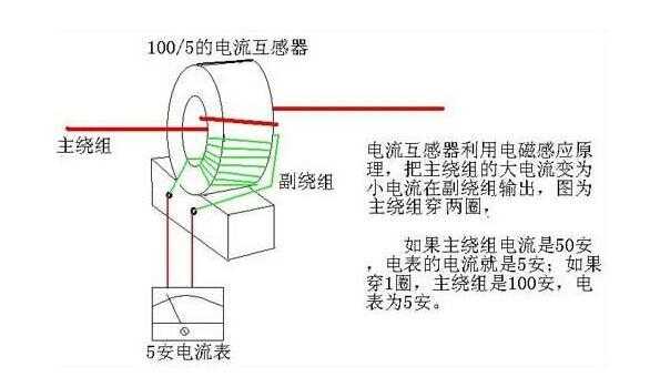 互感器的作用（互感器的作用与原理）