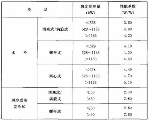 制冷系数（制冷系数为什么大于1）