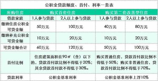 公积金能还房贷吗（公积金有多少才能贷款）