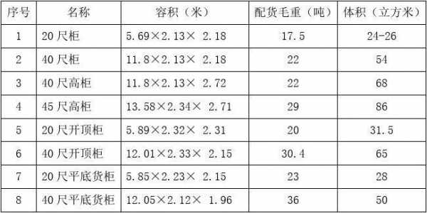 国际标准集装箱（国际标准集装箱的换算单位是FEU）