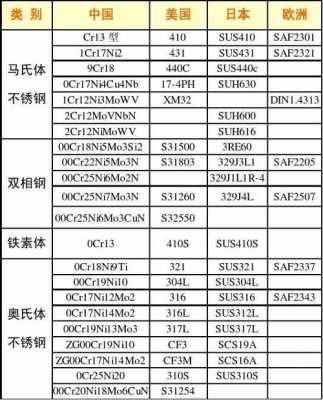 304不锈钢牌号（304与316不锈钢哪个好）