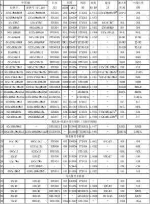 304不锈钢牌号（304与316不锈钢哪个好）