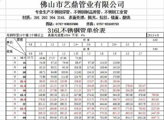 316L不锈钢管（316l不锈钢管道价格）