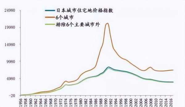 日本房价走势（日本房价走势图1980到2023年）