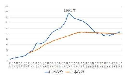 日本房价走势（日本房价走势图1980到2023年）