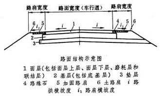 道路横坡（道路横坡是什么意思）