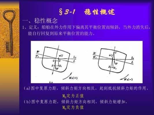 稳性（稳性衡准中,自由液面如何修正,有哪些假定）