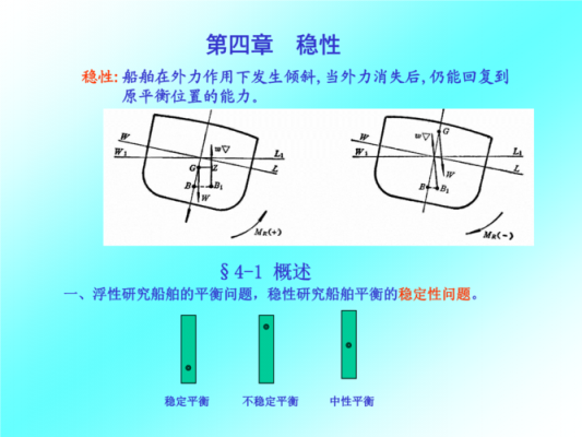 稳性（稳性衡准中,自由液面如何修正,有哪些假定）