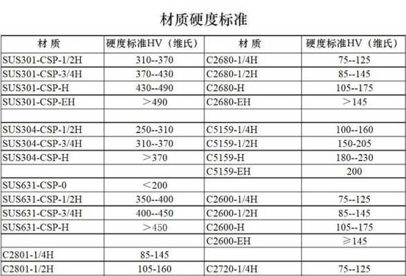 304硬度（304硬度标准范围）