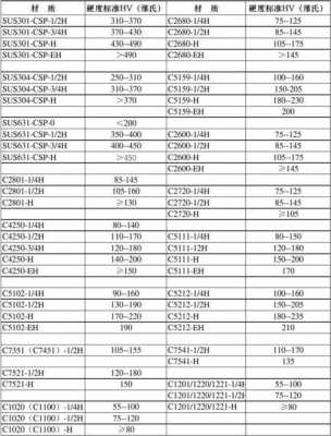 304硬度（304硬度标准范围）