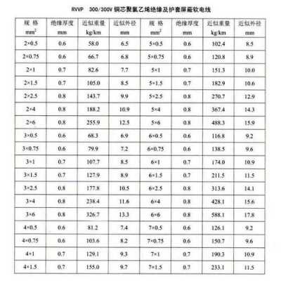 屏蔽电缆（屏蔽电缆的型号）