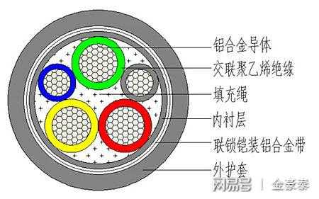 带铠电缆（带铠电缆符号）