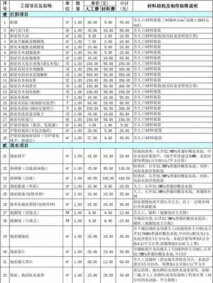 全包装修报价表（2020全包装修报价单明细表）