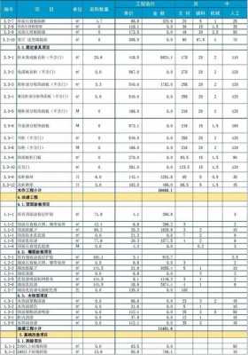 全包装修报价表（2020全包装修报价单明细表）