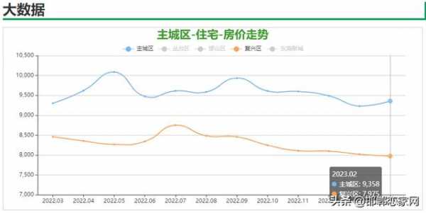 沙市房价（沙市房价2023年最新房价走势）