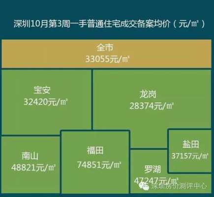 深圳福永（深圳福永房价）