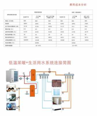 空气能地暖价格（空气能地暖100平费用）