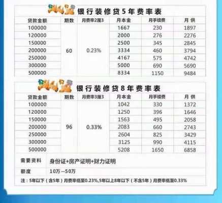 建行装修贷利率（建行装修贷利率多少2023）