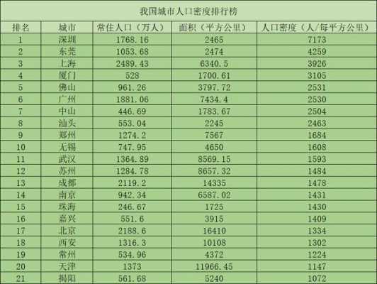 居住人口（居住人口密度等于）